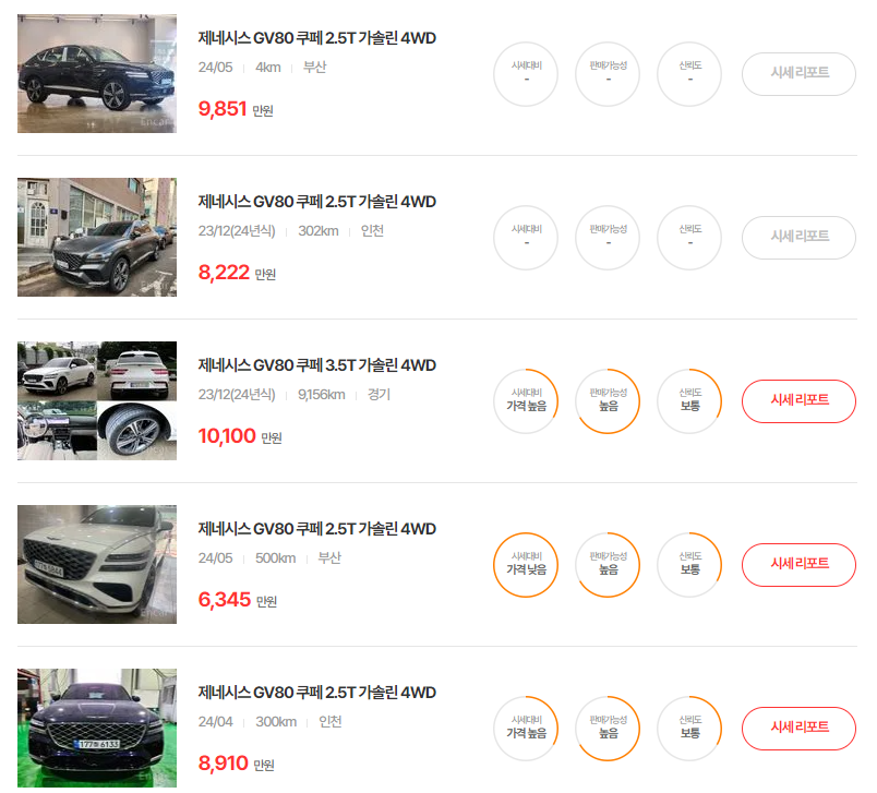 23-24년식 제네시스 GV80 쿠페 중고차 시세