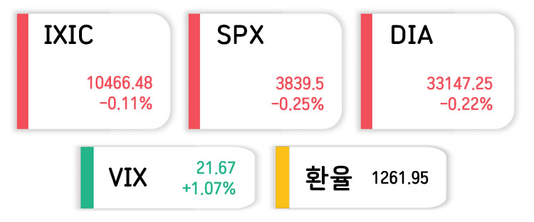 미국주식-인덱스지수