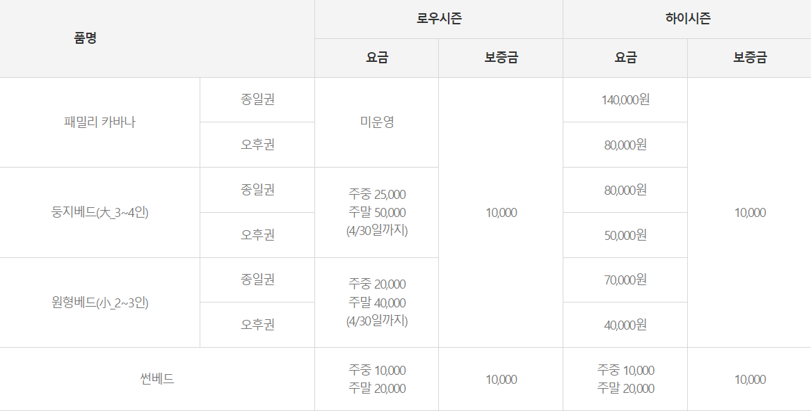 자리 종류에 따른 이용요금표