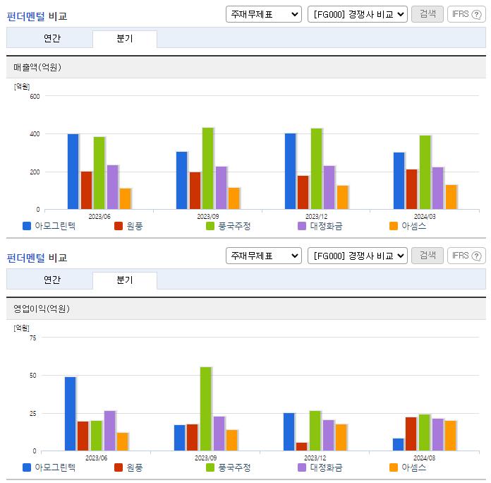 아모그린텍_업종분석