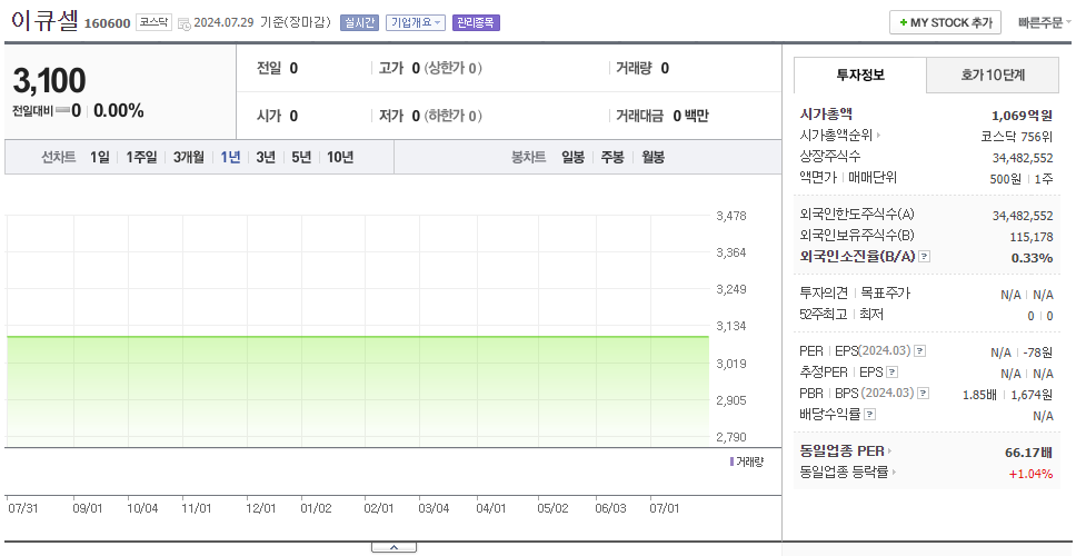 이큐셀_주가