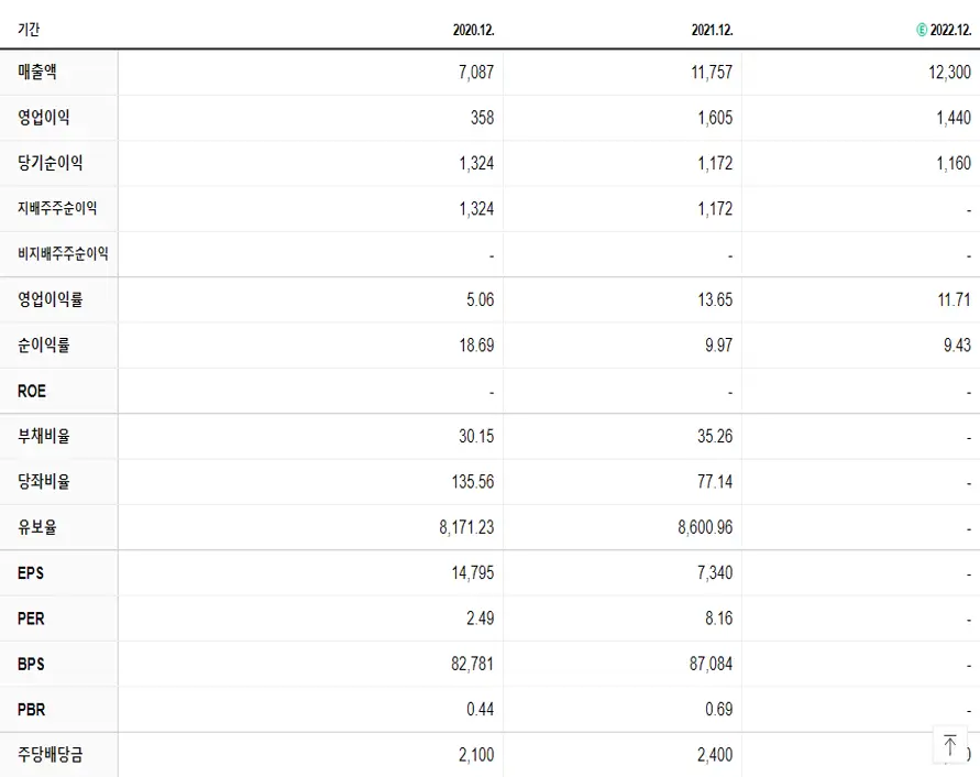 LX하우시스 재무제표