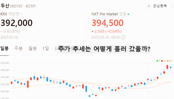 원전 관련주 대장주 원자력 수주 테마주 TOP5