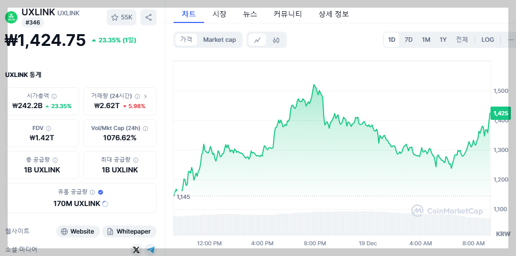 유엑스링크 가격 흐름