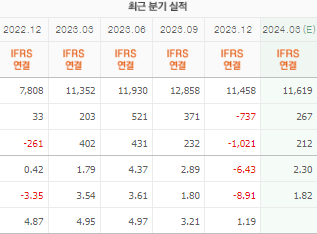 포스코퓨처엠 주가 전망 목표주가 배당금