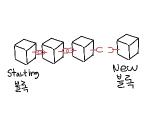 블록체인 설명 그림
