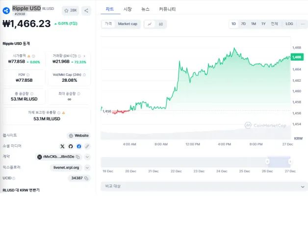 리플 스테이블코인 Rlusd ripplerlusd 블록체인