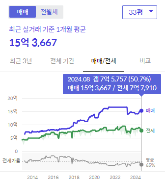 시세그래프