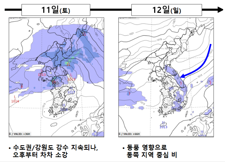 10월 강수량