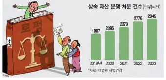 상속설계 공동명의 변경 증여 시기 가업승계 미리 준비_8