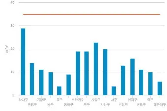 계절별 집안관리 봄환기 여름제습 가을방충 겨울단열 한눈에_5