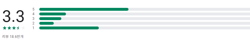 네이버 지도, 내비게이션 앱, 실시간 교통정보, 국도와 고속도로 빠른길 찾기