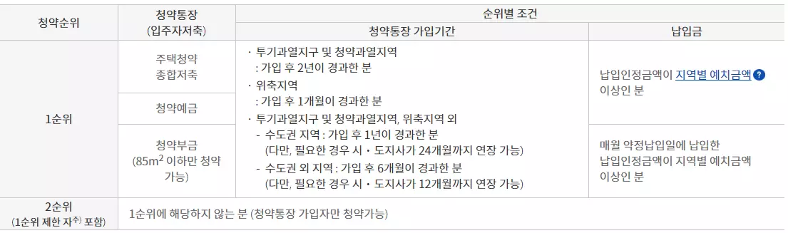 일반공급 1순위