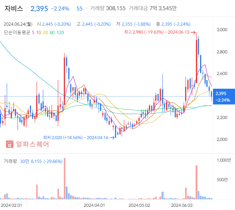 알츠하이머 관련주 TOP10 주요성과 기대효과 고려사항