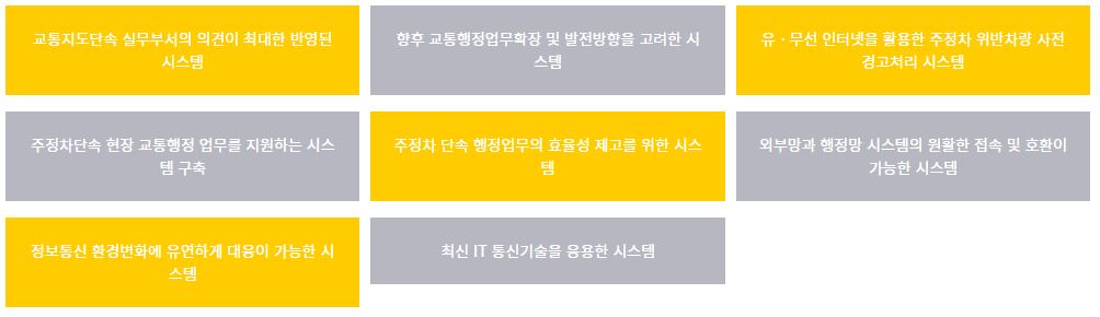 주정차단속 알림시스템
