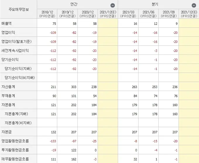 액션스퀘어 재무제표