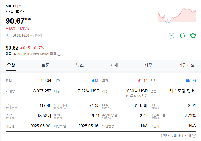 스타벅스 주가