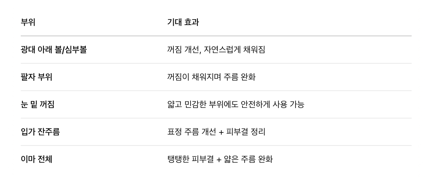 쥬베룩 시술 부위 추천