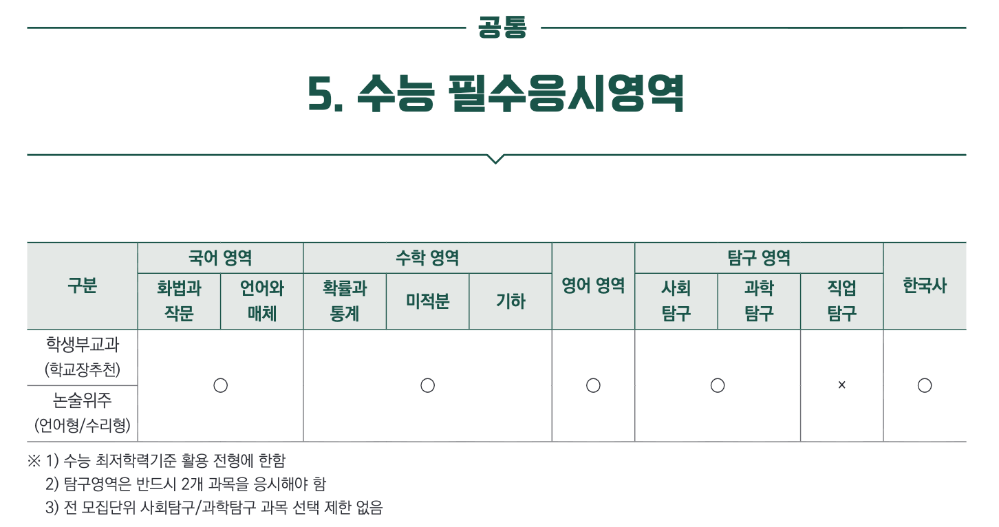 수능필수응시영역