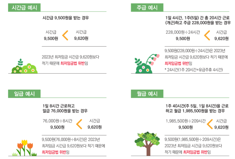 알바 주휴수당 계산법