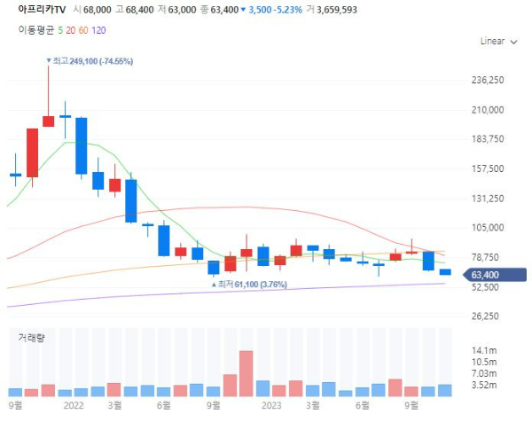 e-스포츠관련주대장주수혜주TOP5_아프리카TV