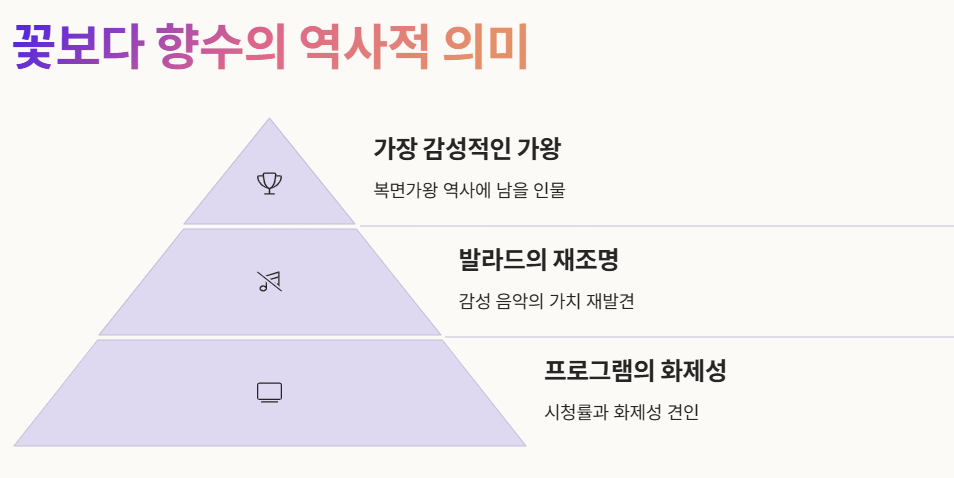 복면가왕 꽃보다 향수 정체 누구(+ 무료 시청 방법)