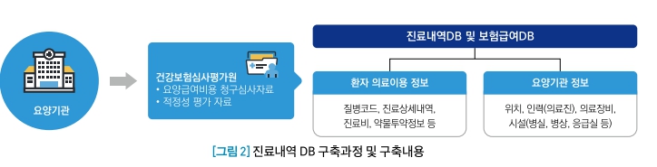모바일 건강보험증