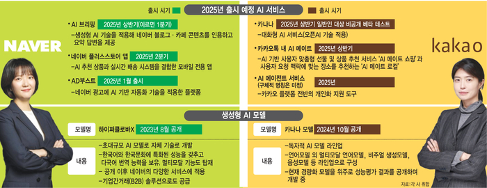 2025년 출시 예정인 AI서비스