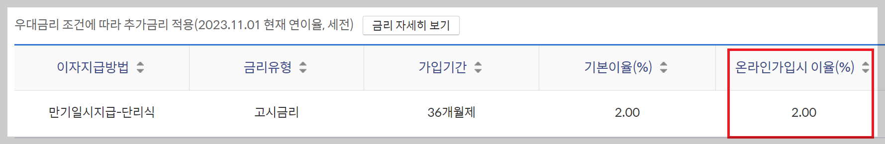 신한 연금 저축왕 적금 연5.5% 우대금리 및 가입방법