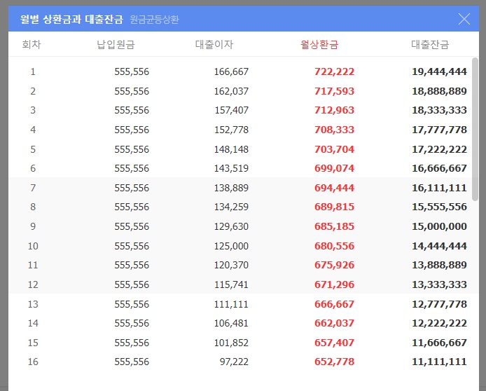 신한저축은행, 햇살론 / 온라인햇살론 대상 및 금리 안내