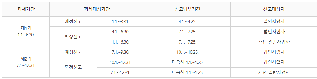 부가세 납부기한, 안 넘기려면?