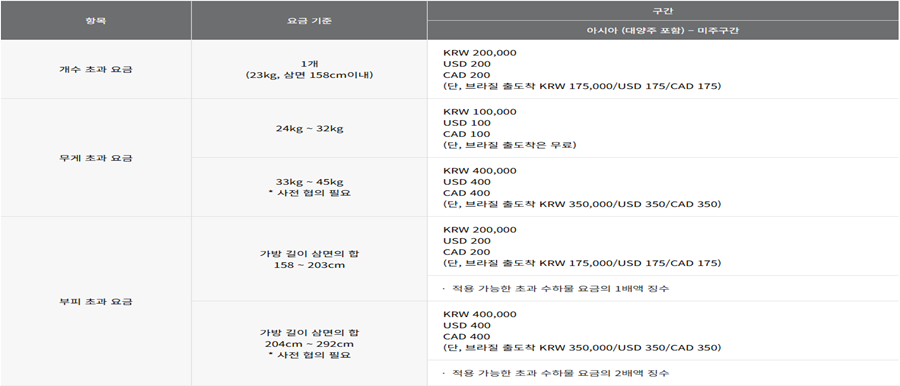 아시아나수화물초과