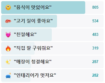 풍로-후기