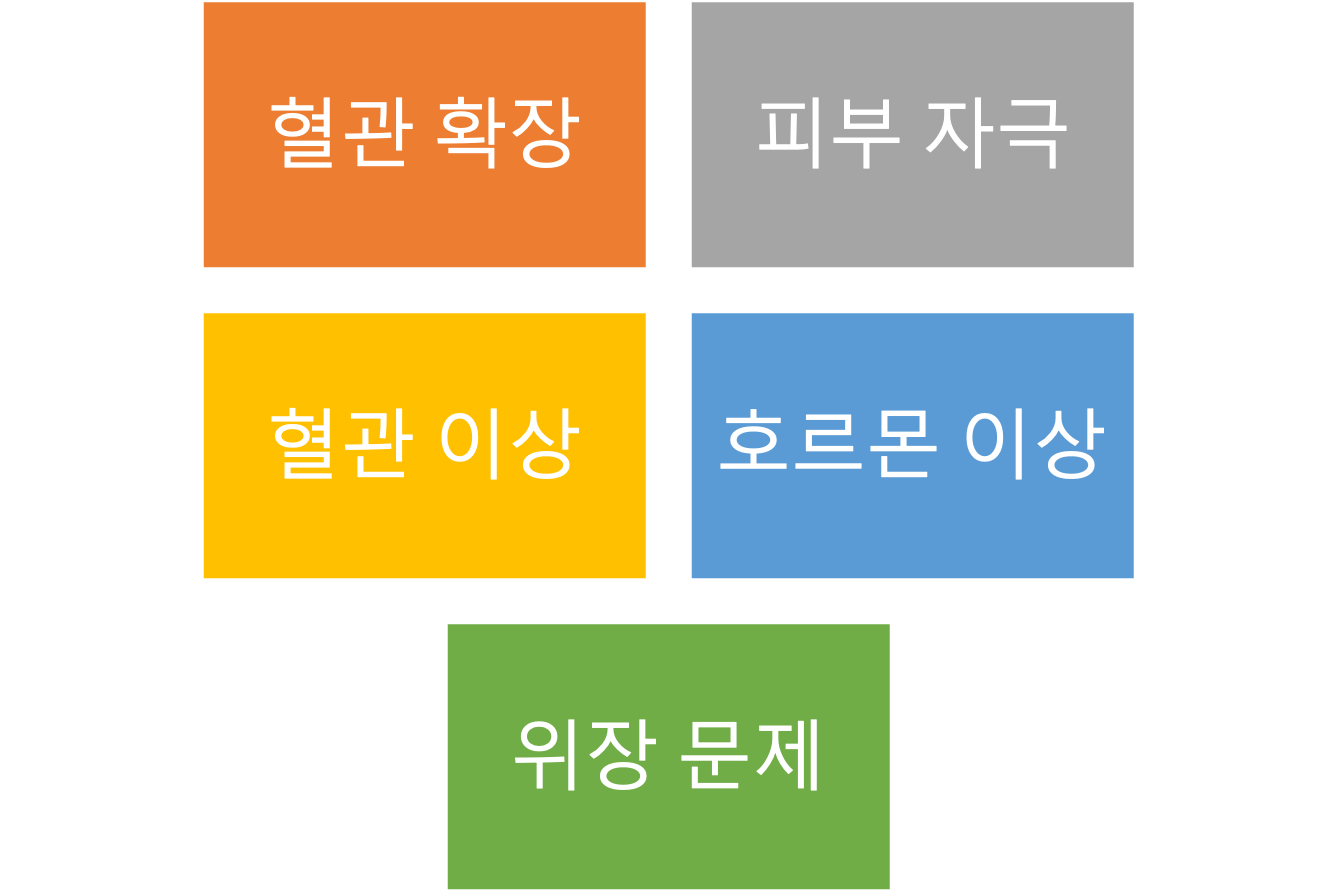 안면 홍조의 원인