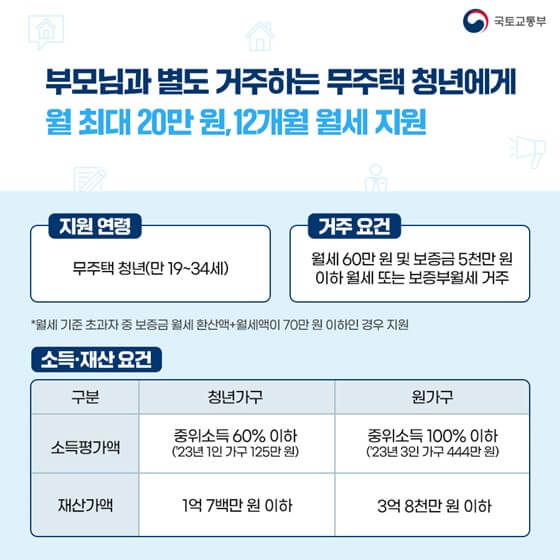 청년월세 특별지원 신청방법