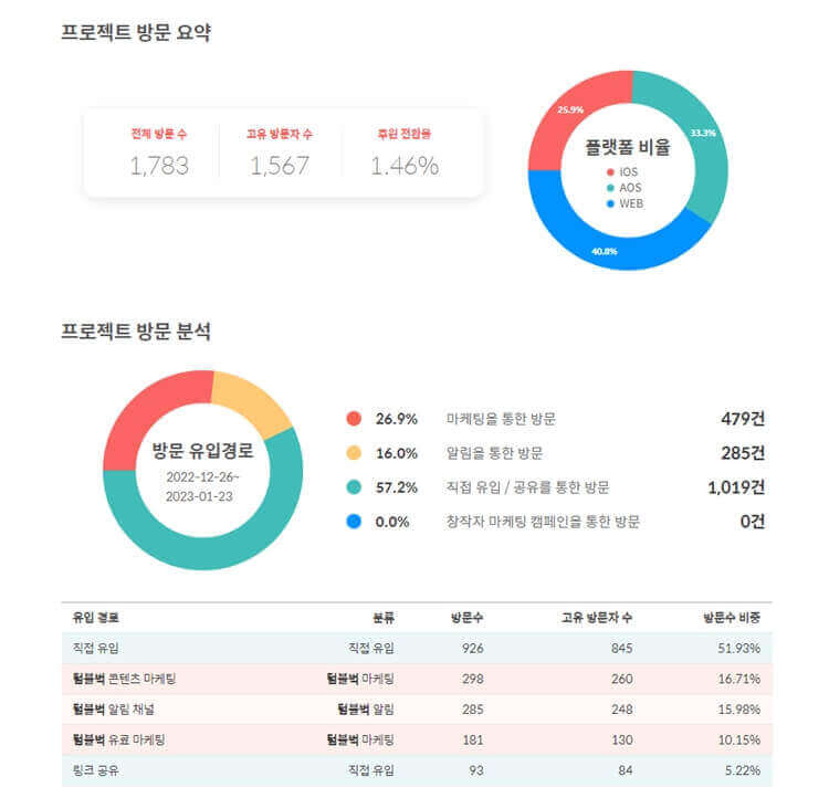 프로젝트-방문-분석