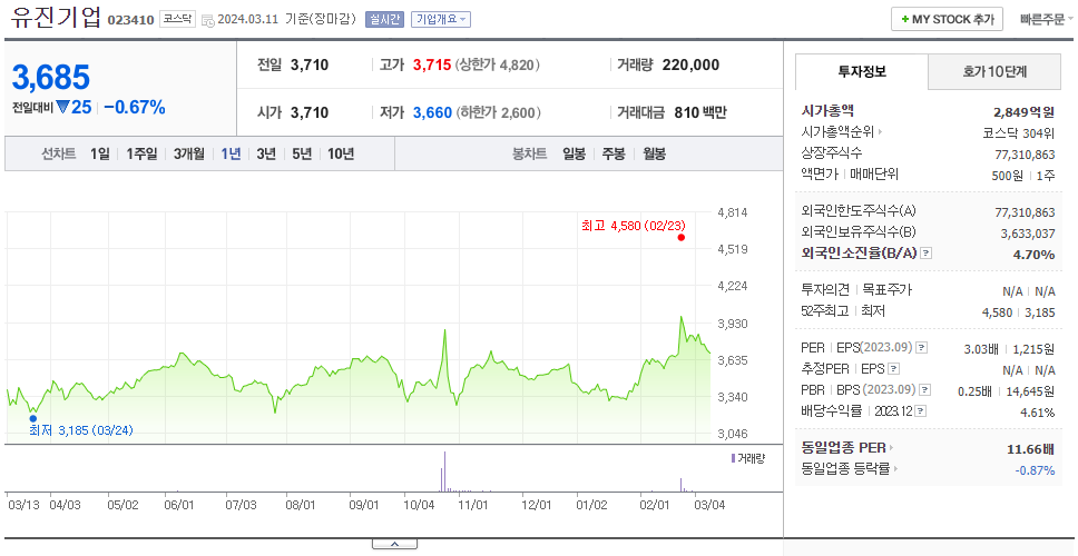 유진기업_주가