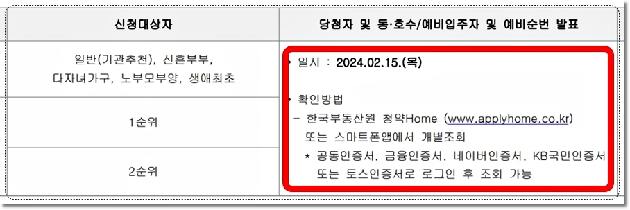 공주월송지구 경남아너스빌 아파트 당첨자발표