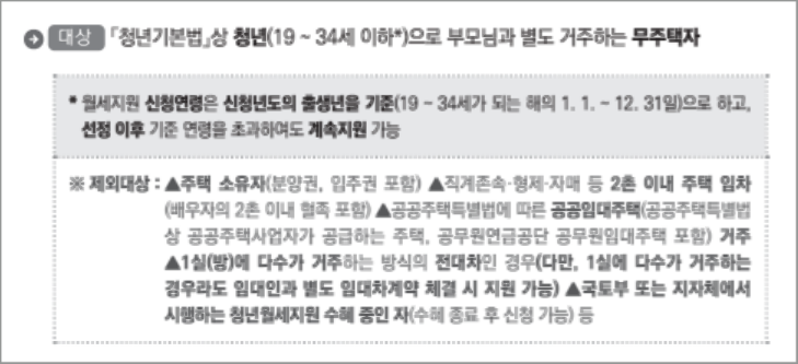 청년 월세 한시 특별 지원