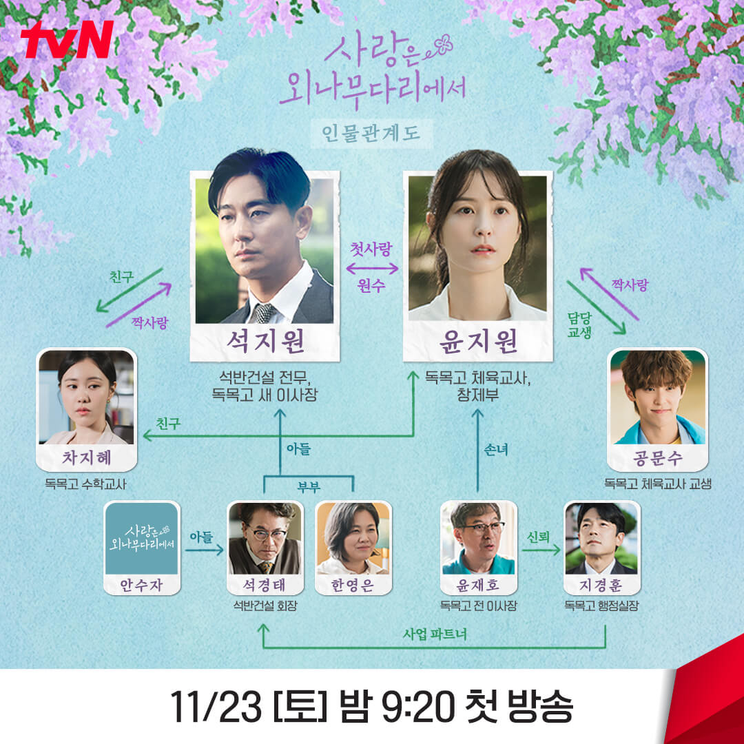 사랑은 외나무다리에서