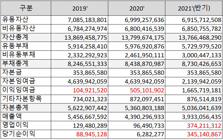 현대중공업 공모주