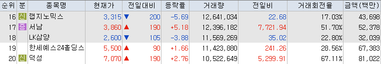 10월-17일-거래량-상위-종목-리스트-캡처-이미지