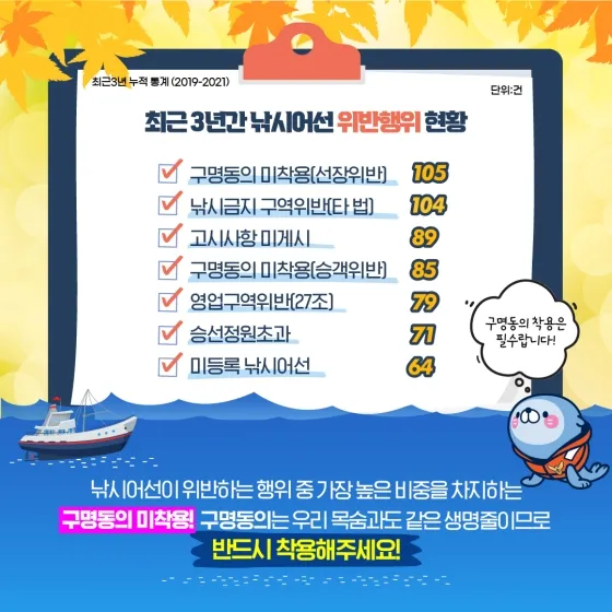 낚시 초보자 실패 없는 바다 선상 배낚시 안전 수칙_4