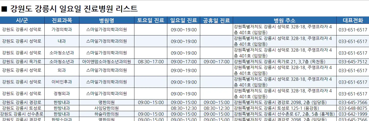 강릉시-일요일-진료병원-리스트-예시