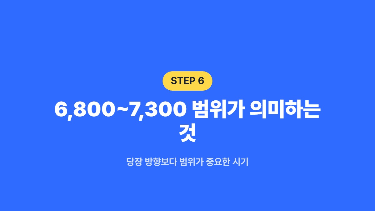 6,800~7,300 범위가 의미하는 것 — 당장 방향보다 범위가 중요한 시기