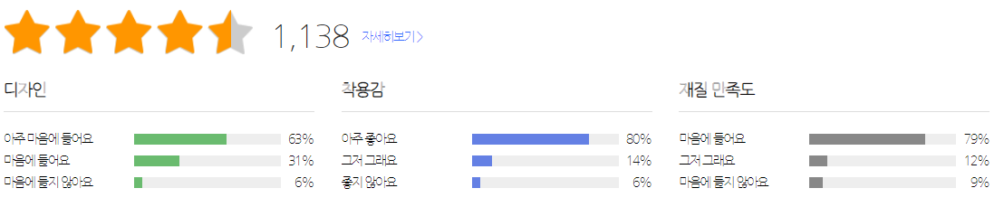 고고플랜 클래식 메탈 스트랩 별점