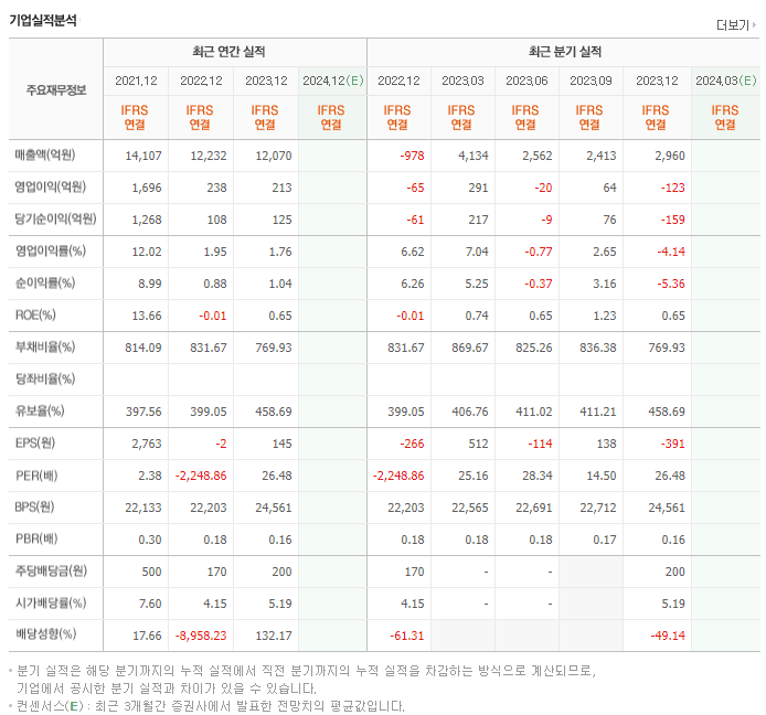 DB금융투자_실적