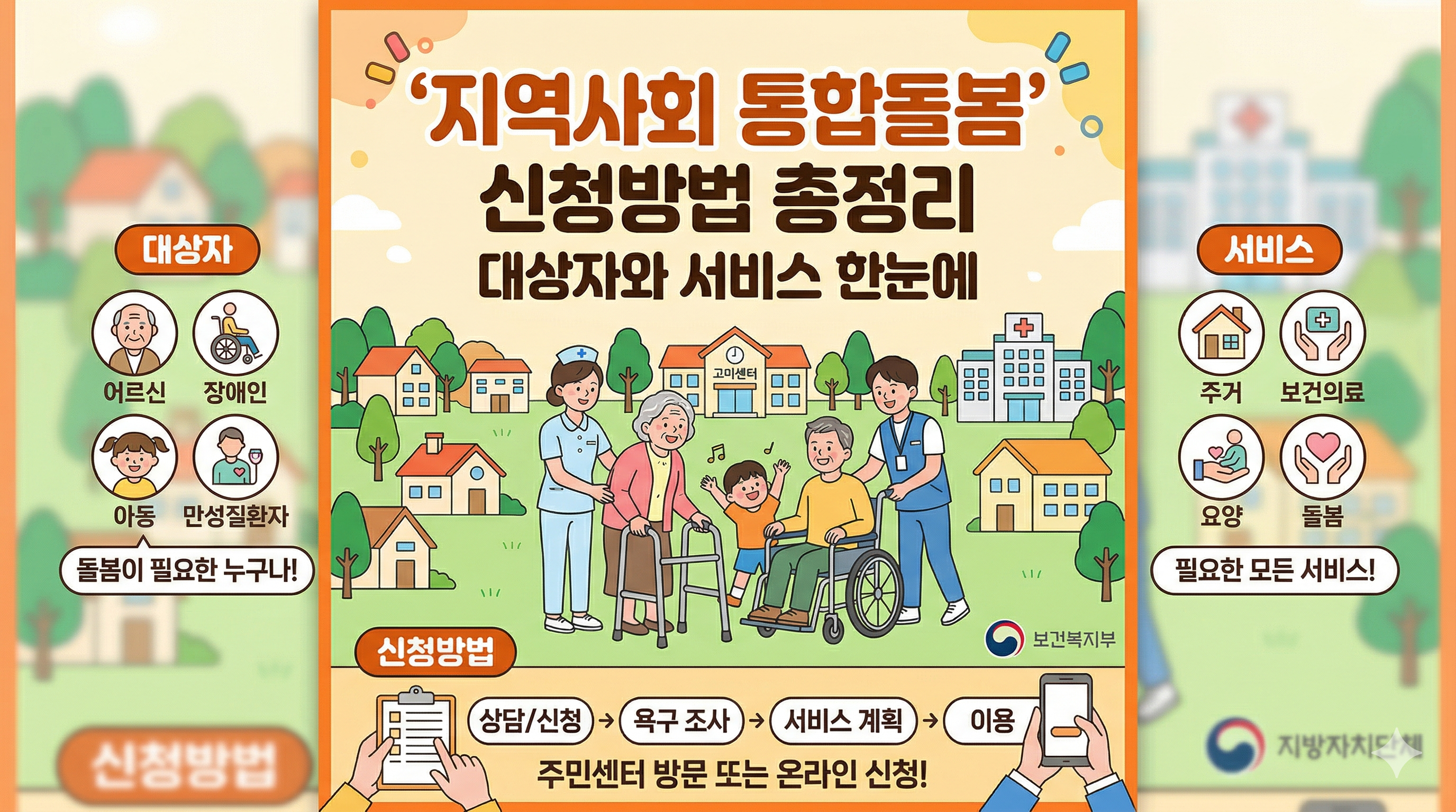 지역사회 통합돌봄 신청방법 총정리, 대상자와 서비스 한눈에