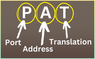 PAT에 대한 단어를 설명할 수 있는 이미지