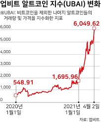 2025년 코인 시장 대혼란